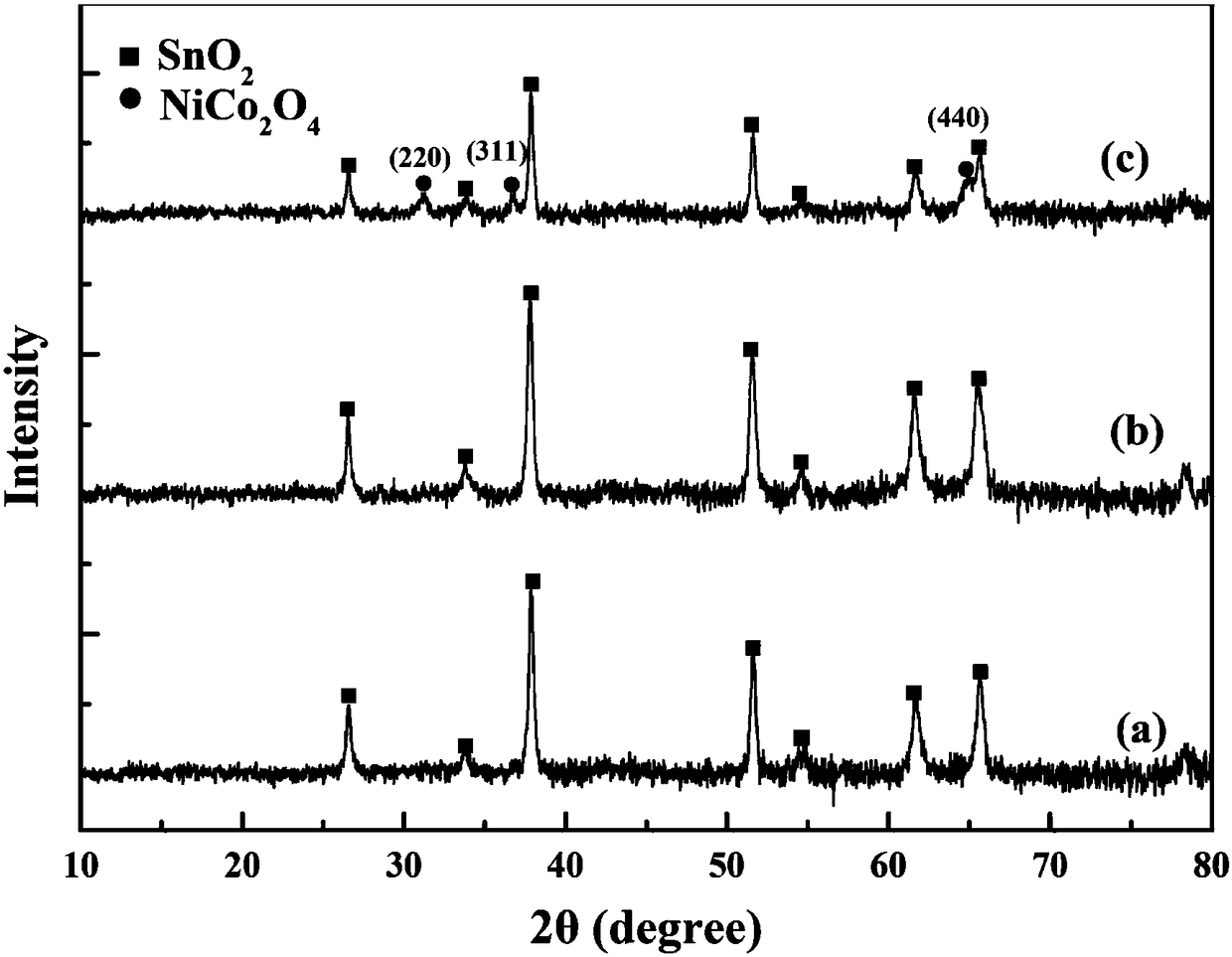 A self-driven all-solid-state glucose biosensor and its preparation method