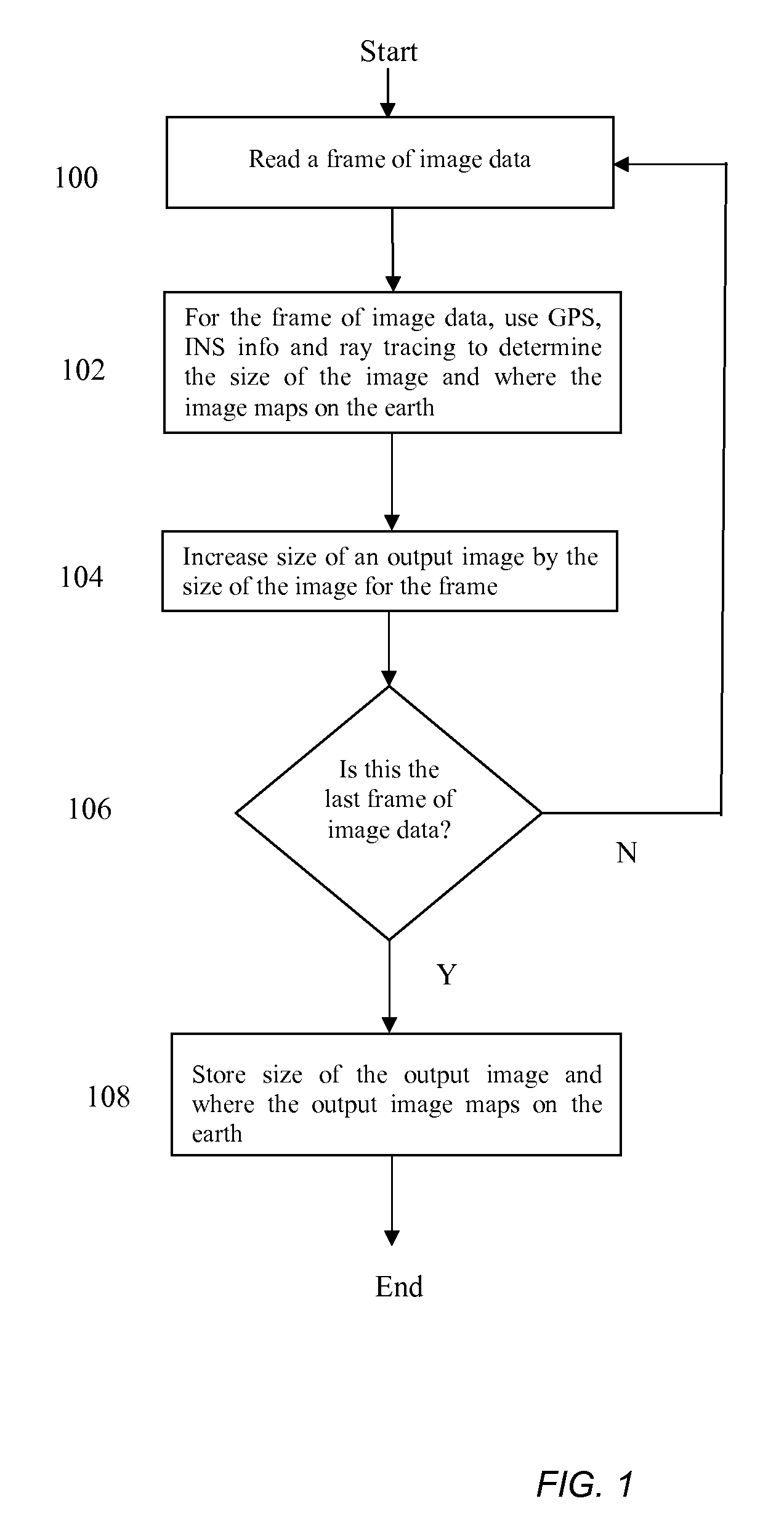Method and apparatus of taking aerial surveys