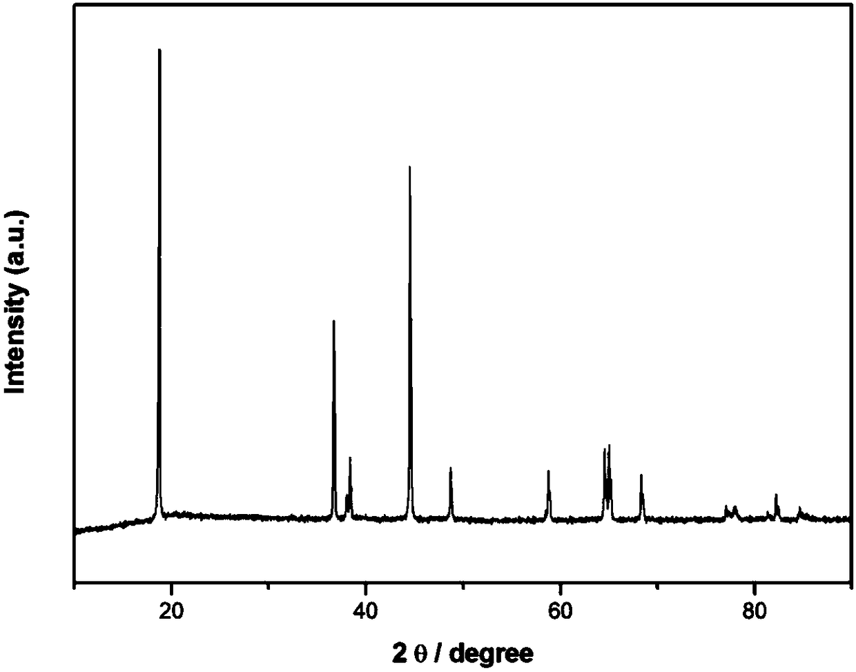 A kind of positive electrode material of high nickel lithium ion battery and its preparation method and lithium ion battery comprising it