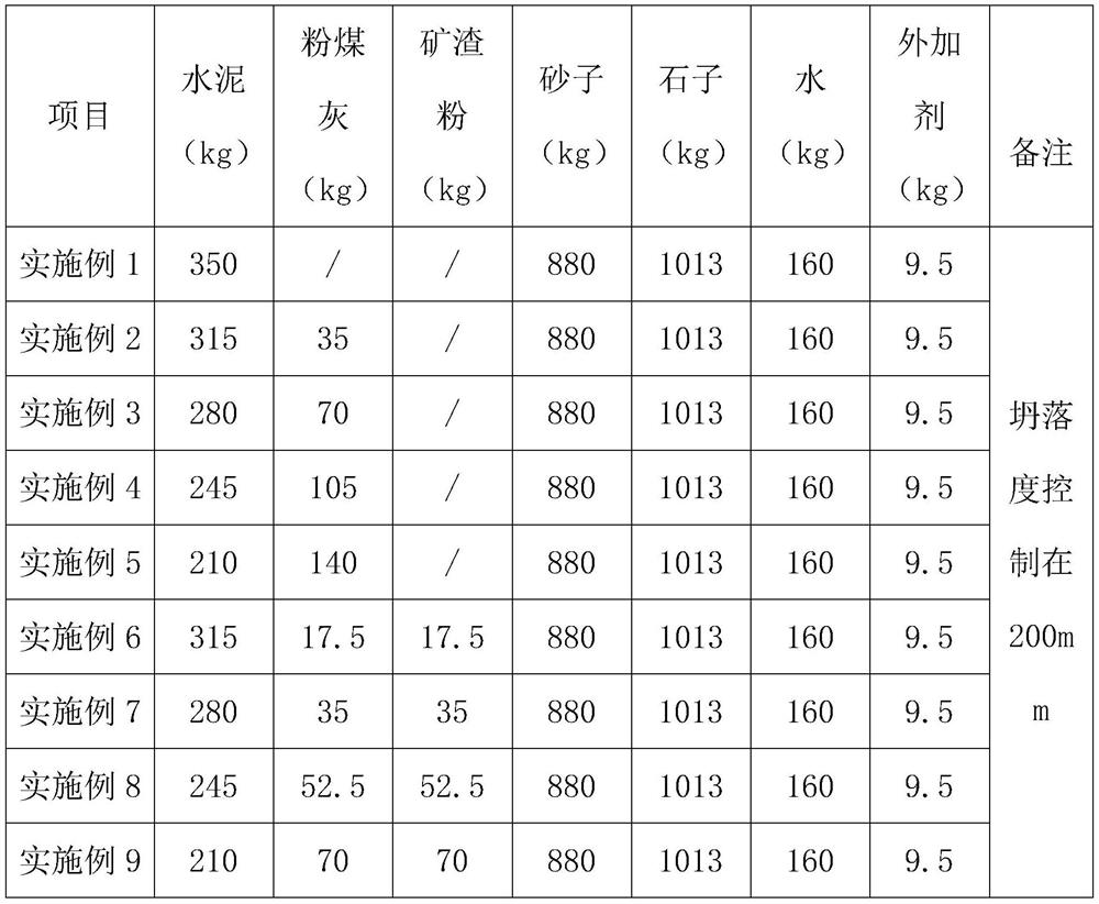 Method for measuring carbonization depth of concrete test piece