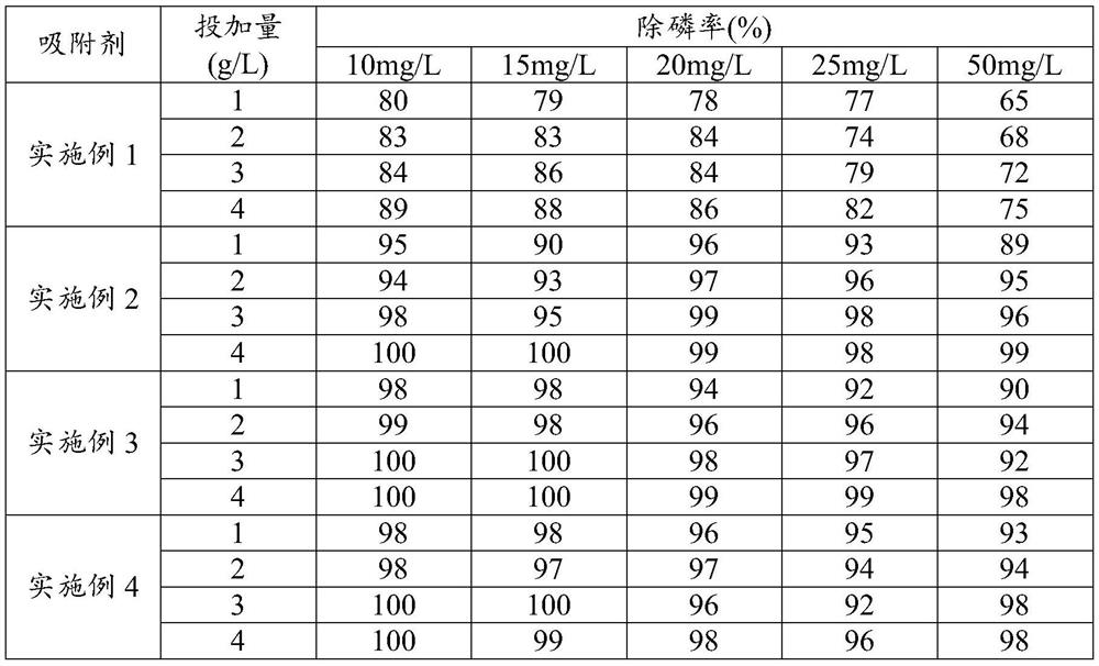 Electric fossil filter material for sewage dephosphorization as well as preparation method and application thereof