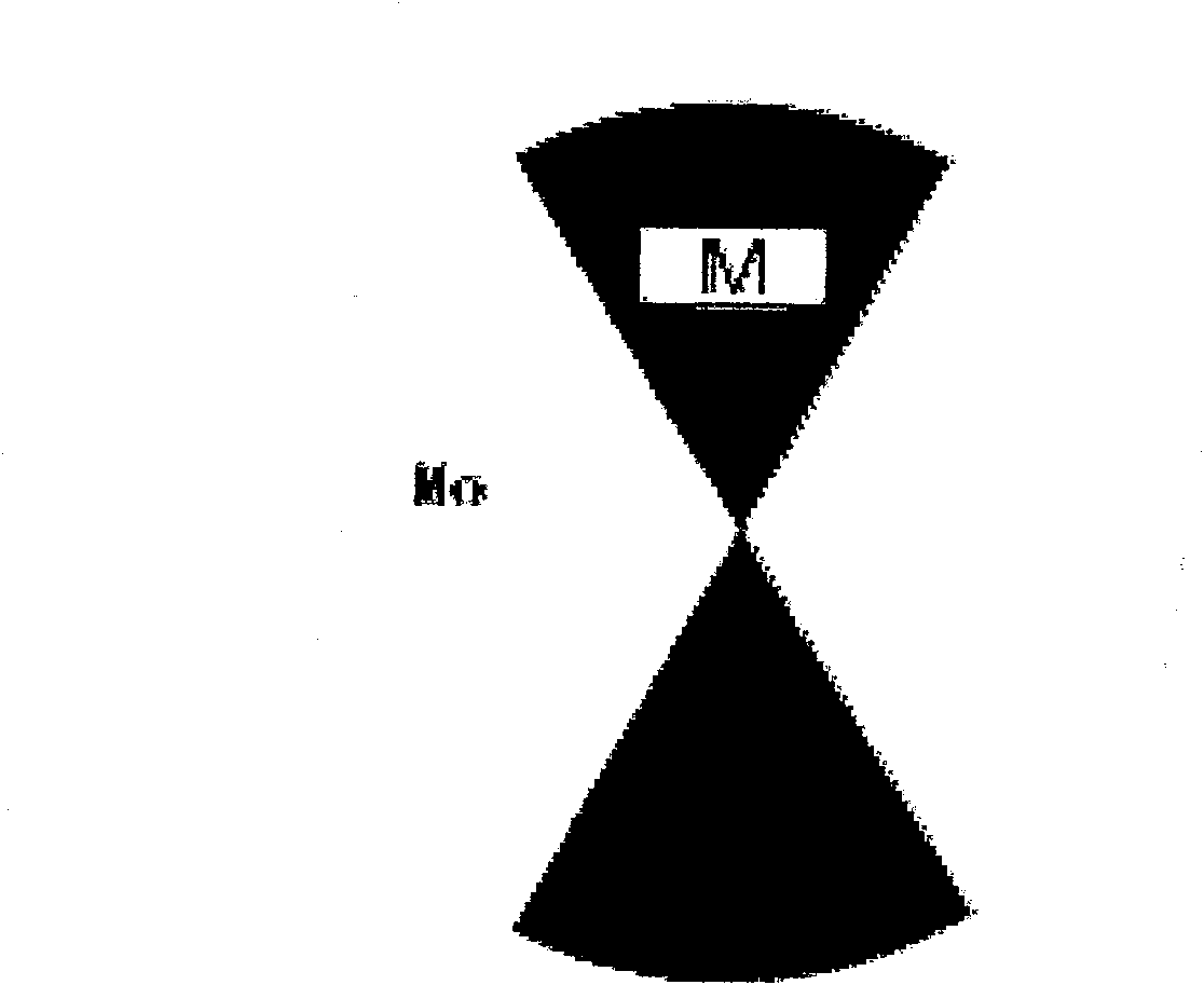 Molybdenum base nitride composite ganoine thin film and preparation thereof