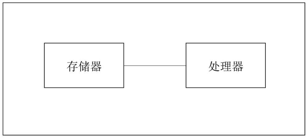 System and equipment for monitoring and controlling plasmodium treatment