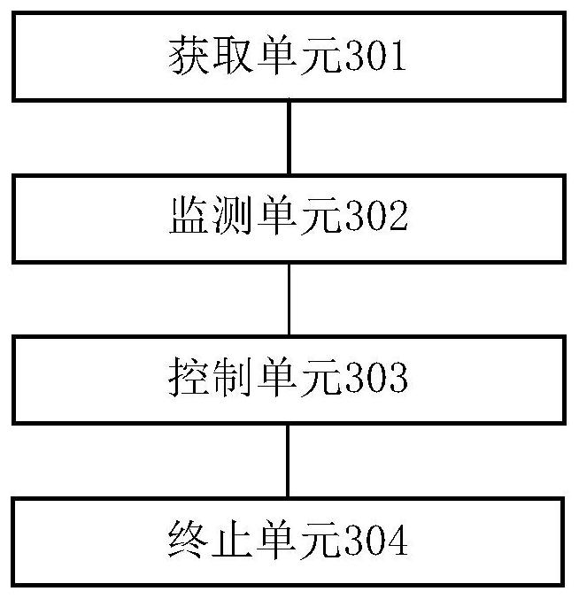 System and equipment for monitoring and controlling plasmodium treatment