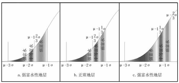 Transient electromagnetic auxiliary interpretation method based on mathematical statistics