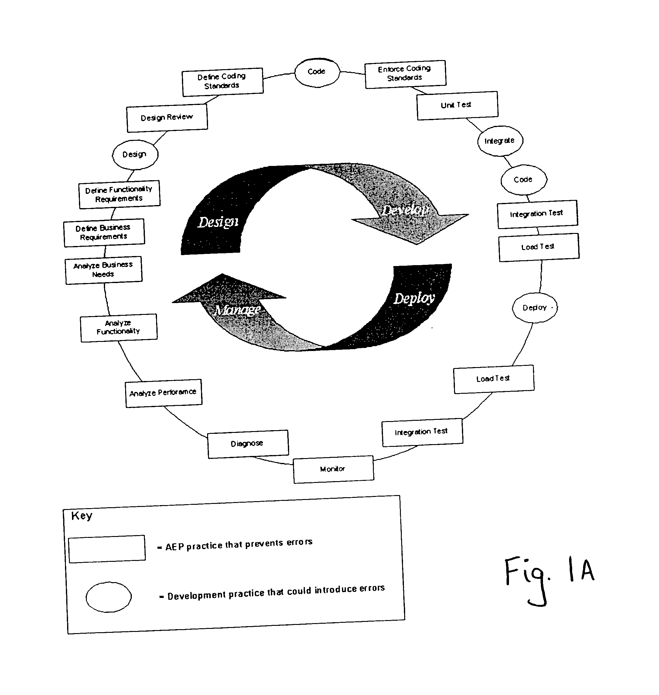 Method and system for automatic error prevention for computer software