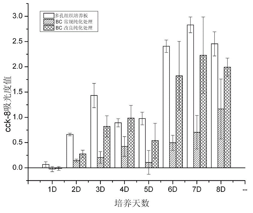 BC (Bacterial Cellulose)/PVA (Polyvinyl Alcohol) composite material, as well as preparation method and application thereof