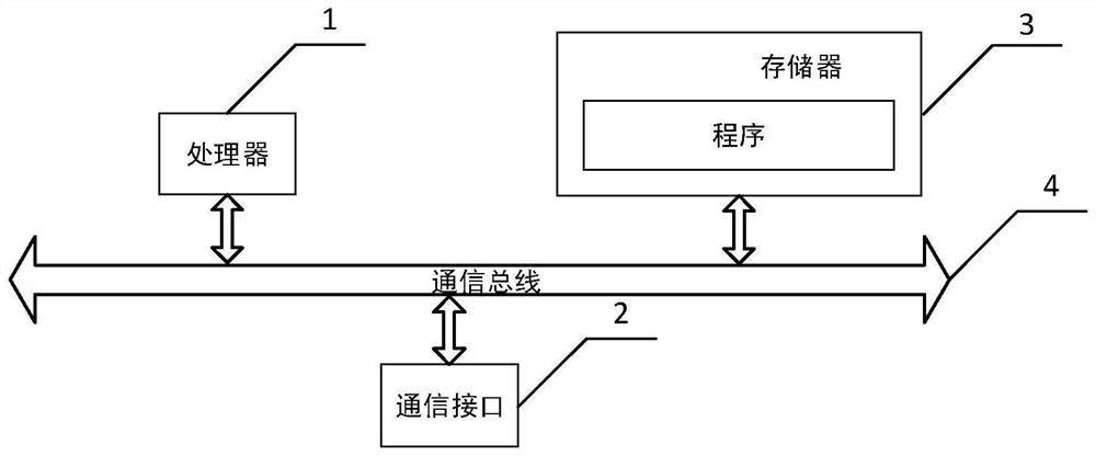 Logistics transportation management scheduling method, apparatus and device, and readable storage medium