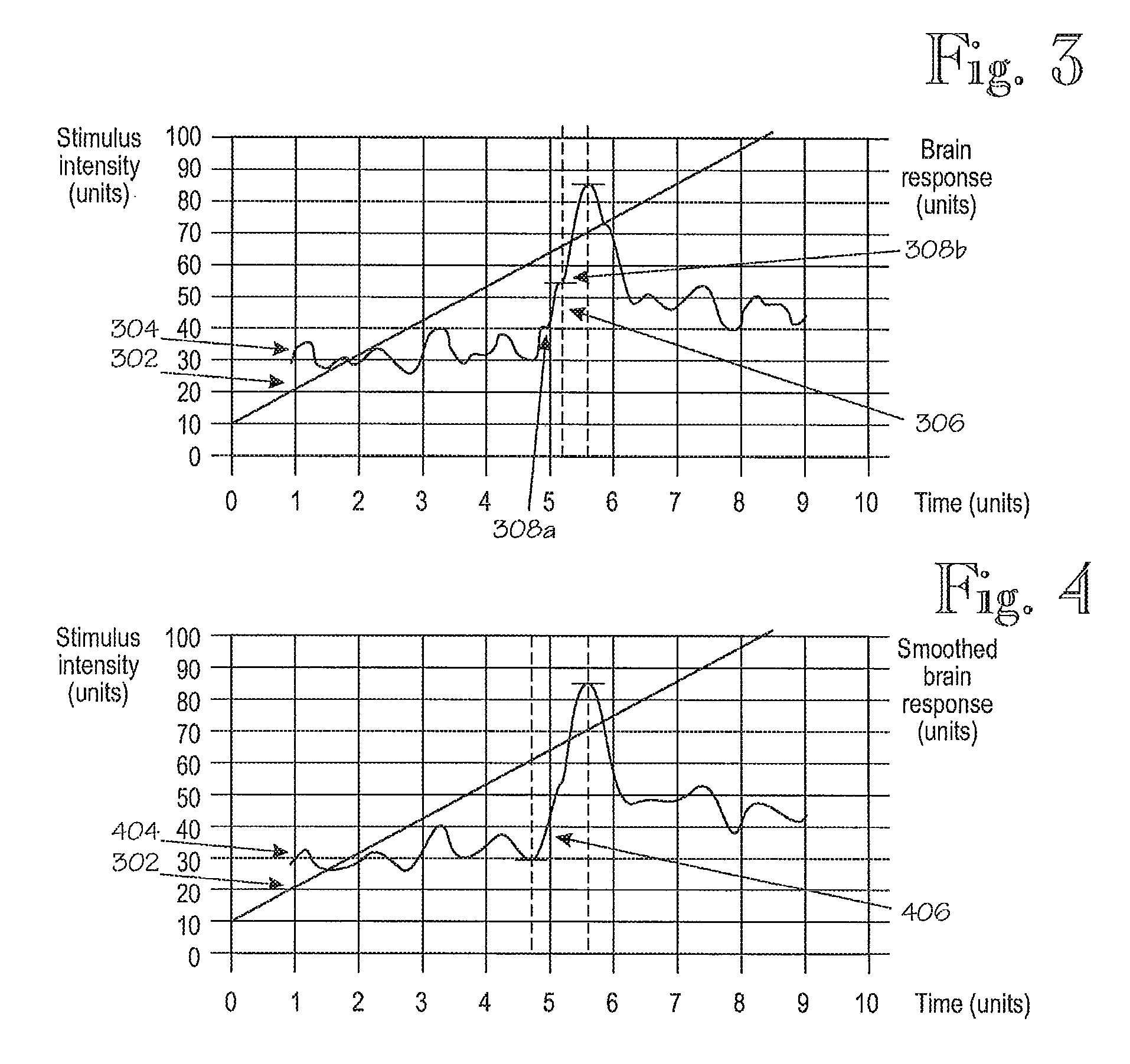 Techniques for determining hearing threshold