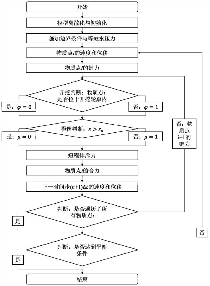 Peridynamics method and system for simulation of water inrush disaster in tunnel rock mass failure