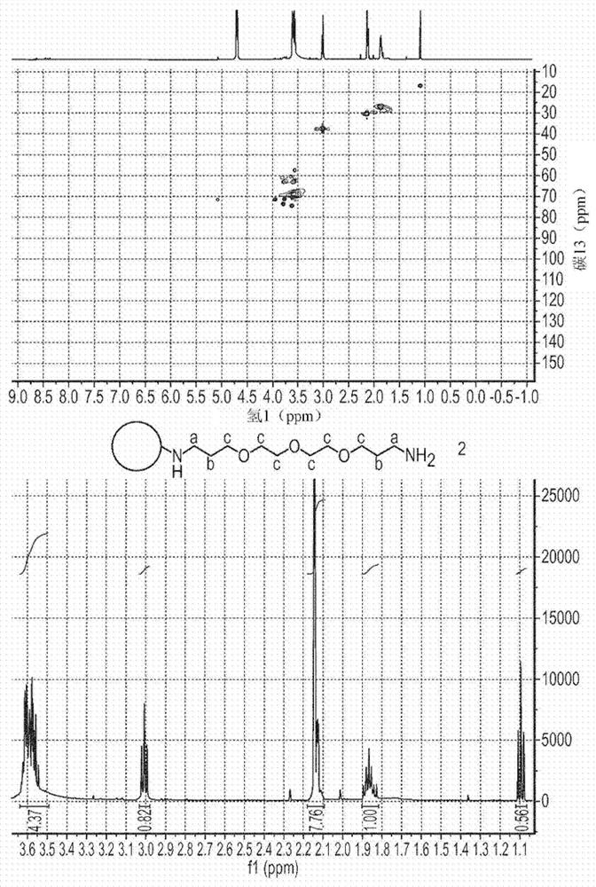 Compositions and methods for delivery of nucleic acid to plant cells