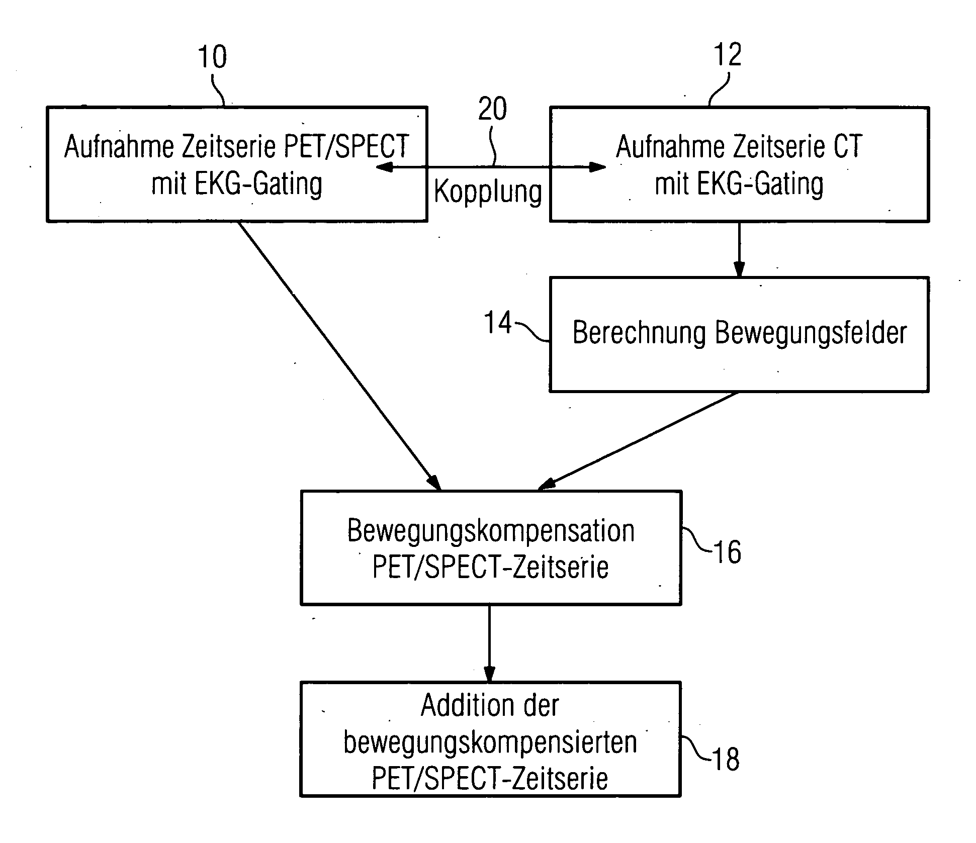 Method for movement-compensation in imaging