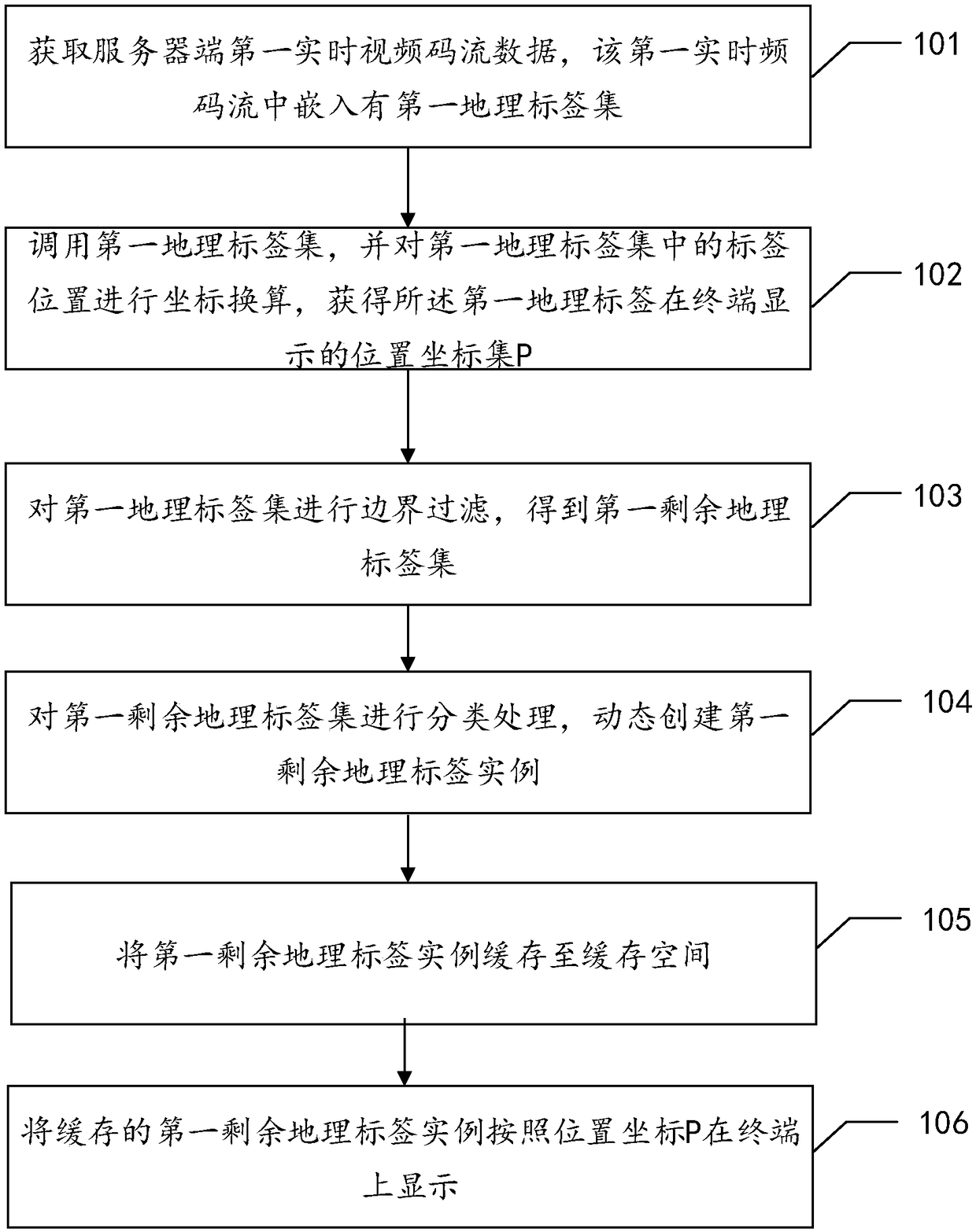 Method and system for displaying video map dynamic tag based on mobile terminal