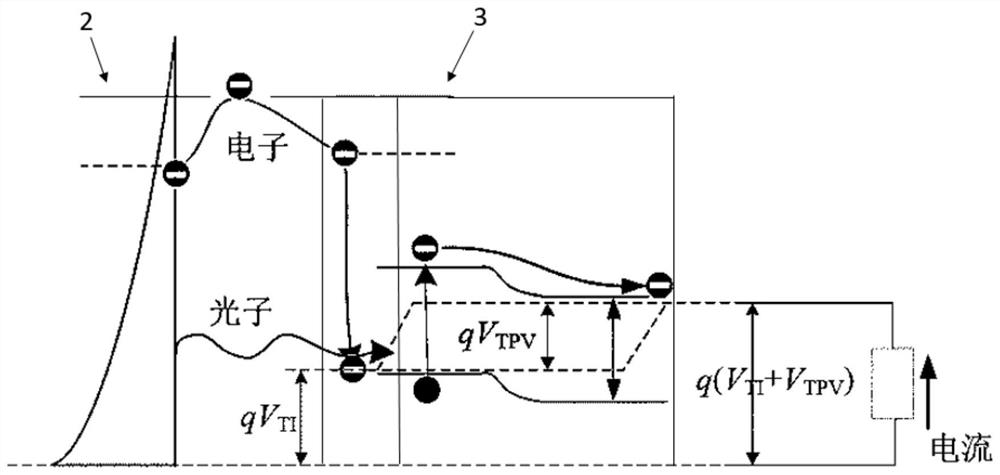 Thermoelectron and thermophotovoltaic coupling power generation system and working method thereof