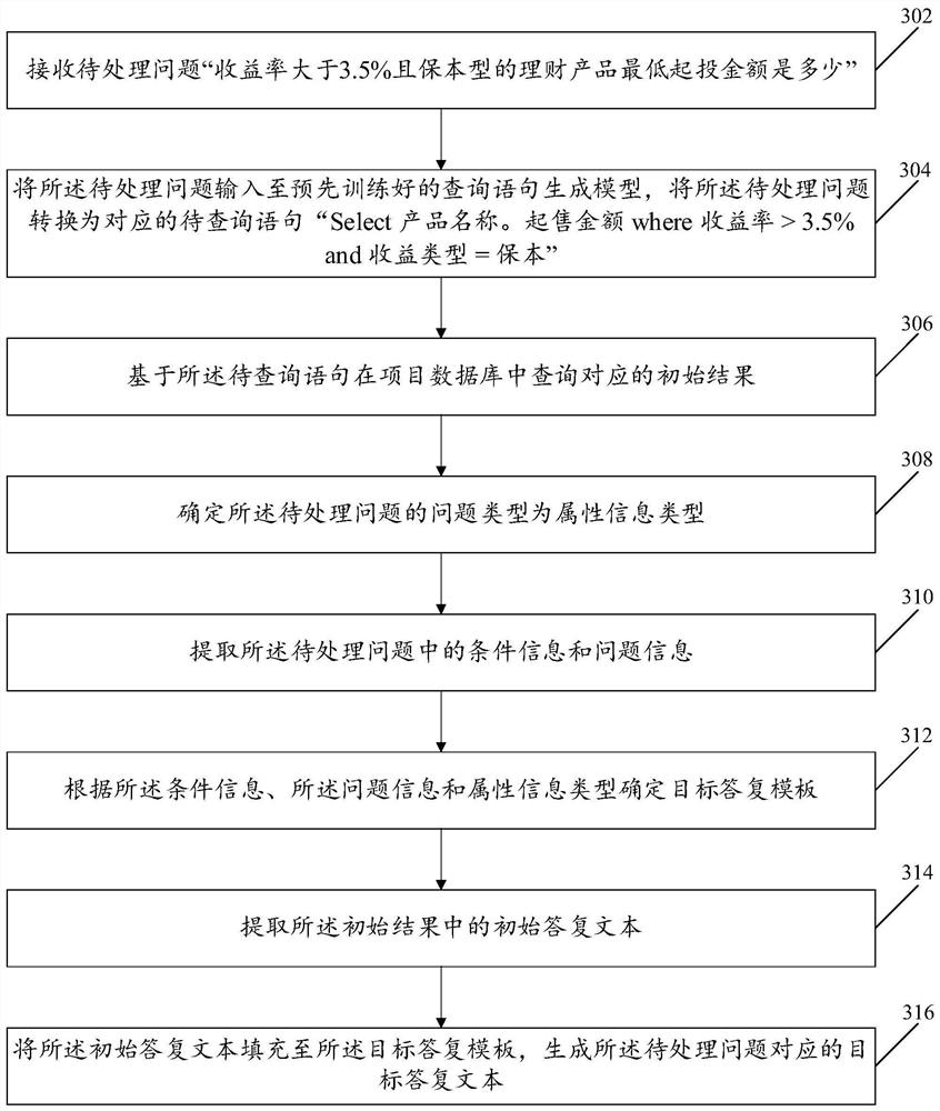 Data processing method and device