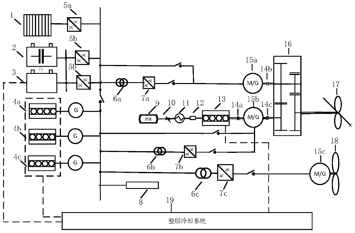 Double-shaft double-motor ship ammonia-electricity hybrid power system with fuel cell