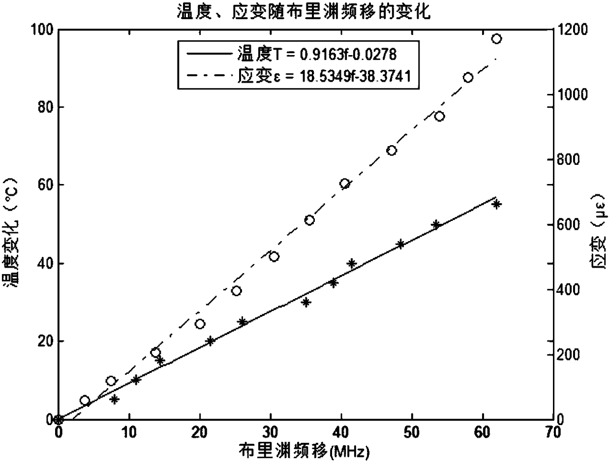 Full-distributed optical fiber monitoring system and method for linear engineering safety monitoring