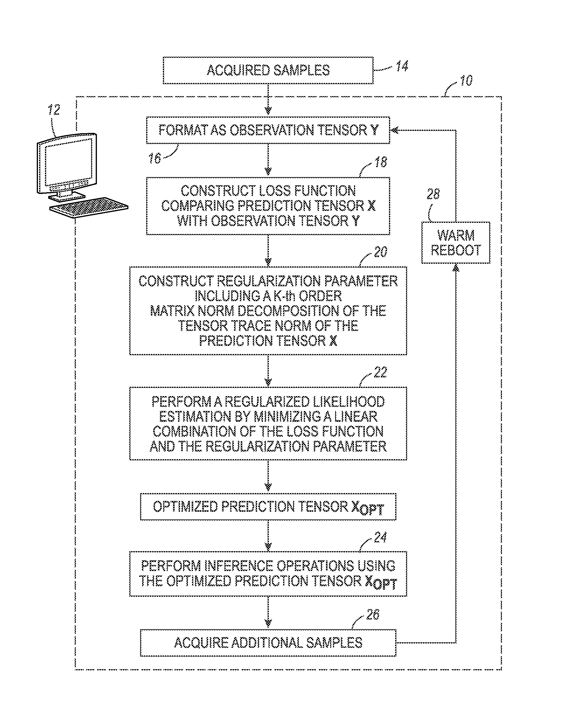 Tensor trace norm and inference systems and recommender systems using same