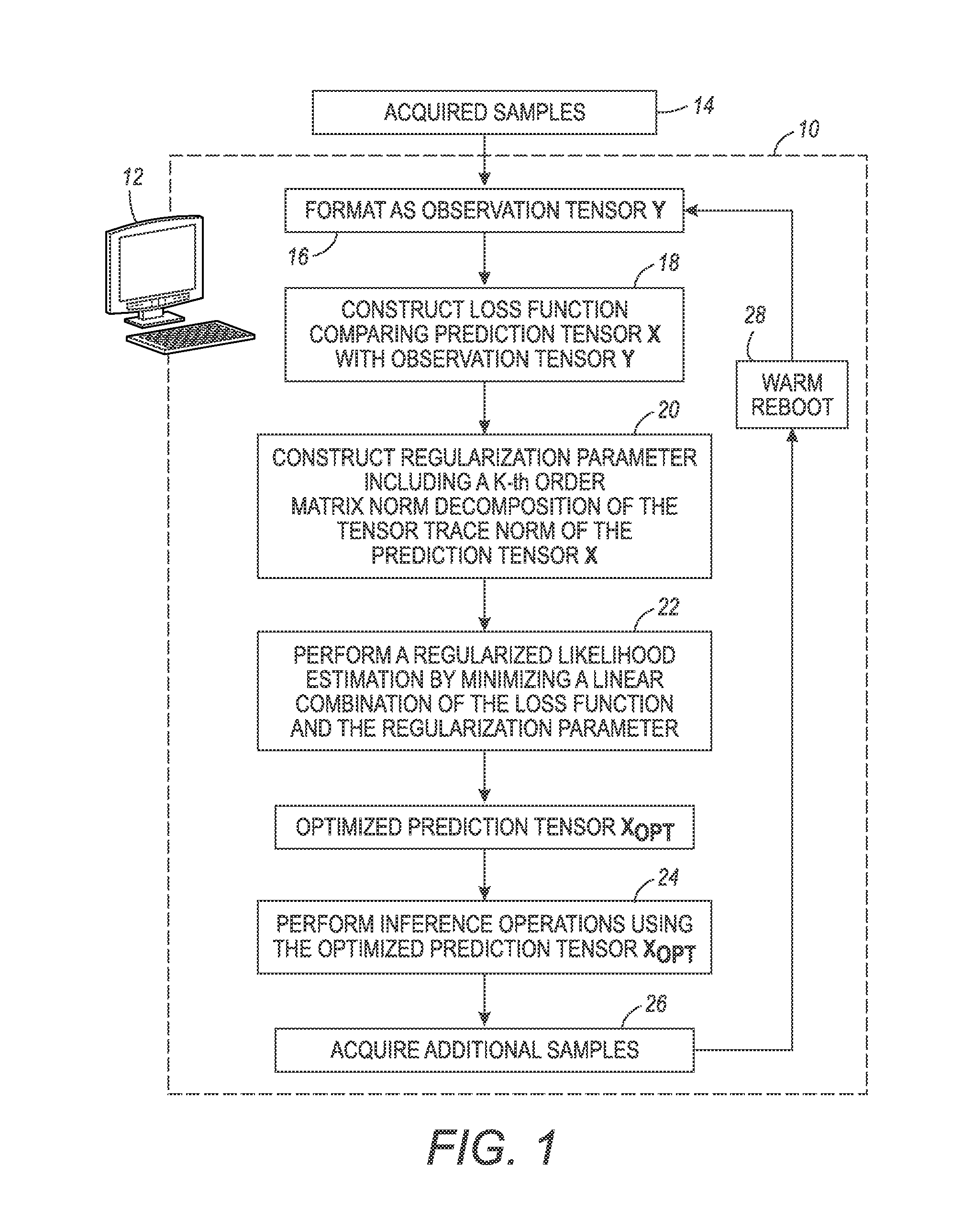 Tensor trace norm and inference systems and recommender systems using same