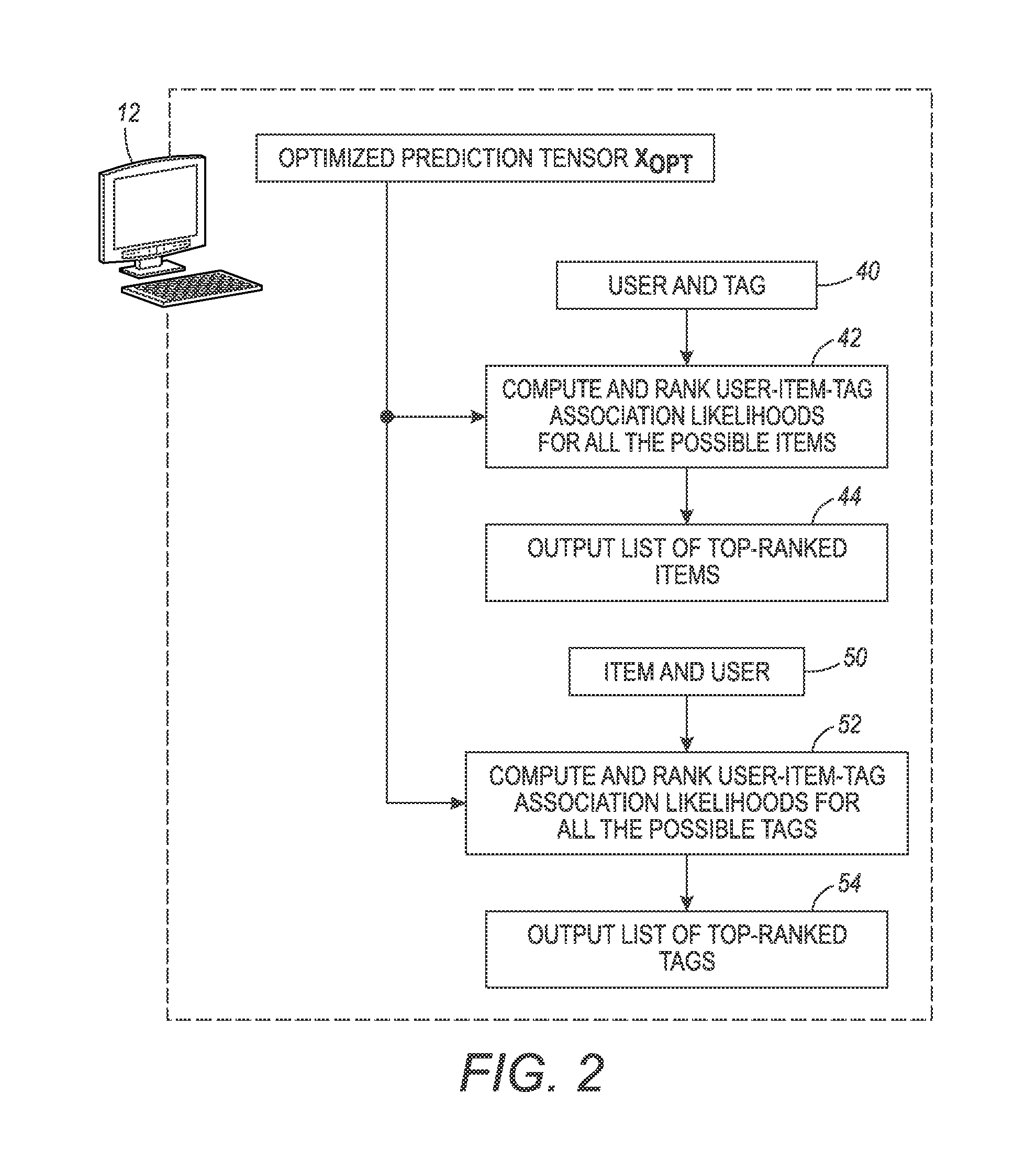 Tensor trace norm and inference systems and recommender systems using same