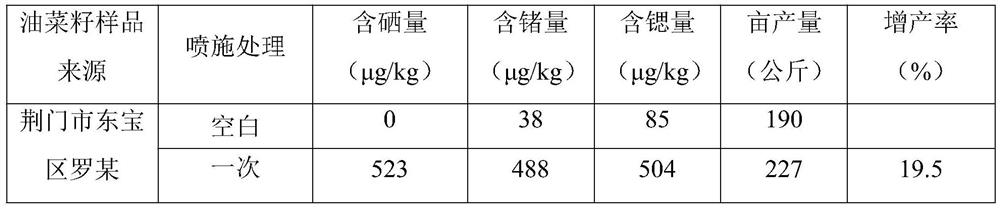 Plant selenium-rich germanium-rich strontium-rich nutrition supplement as well as preparation method and application thereof
