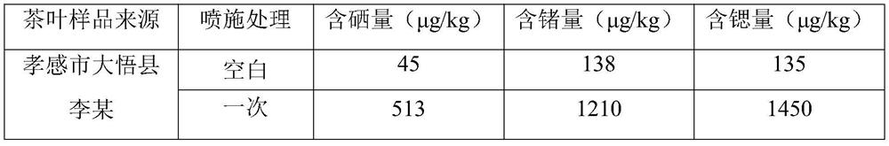 Plant selenium-rich germanium-rich strontium-rich nutrition supplement as well as preparation method and application thereof