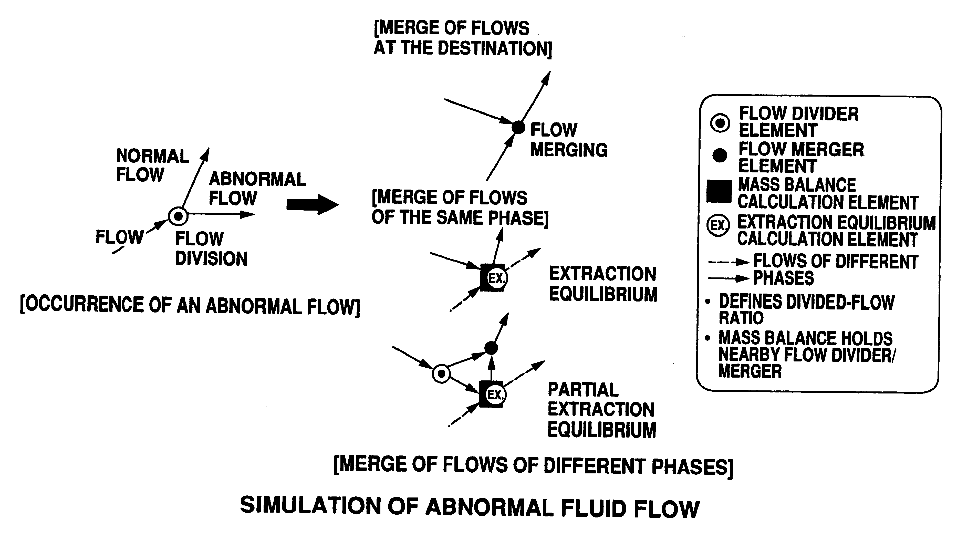 Simulation method of extraction system