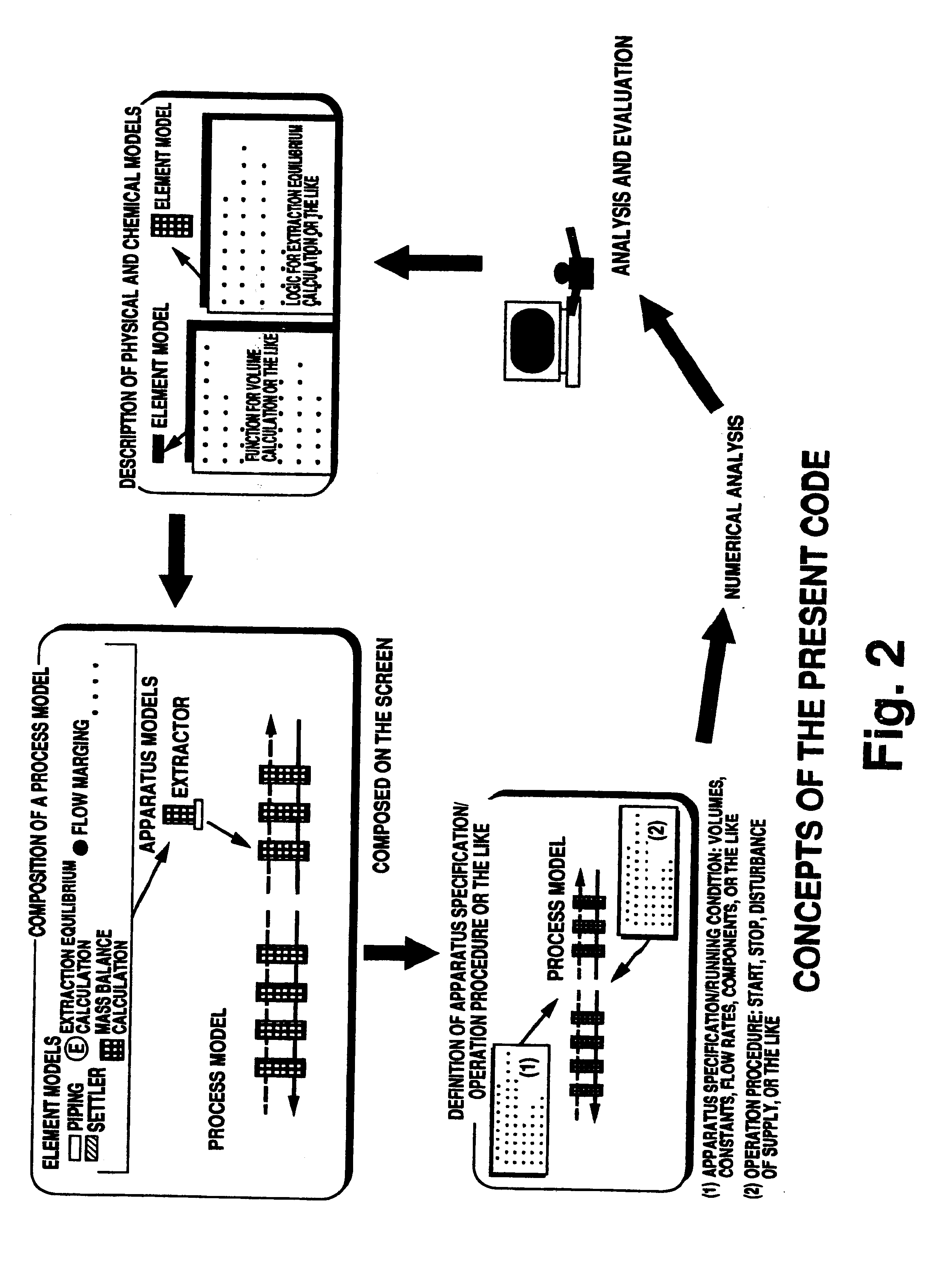 Simulation method of extraction system