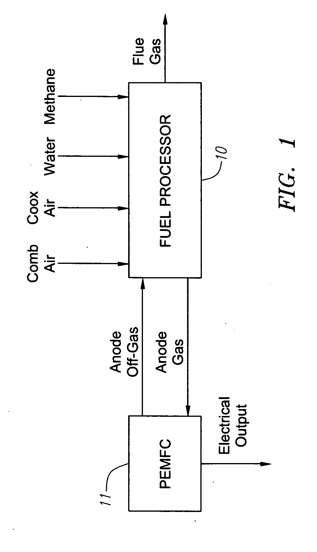 Reformer apparatus and method