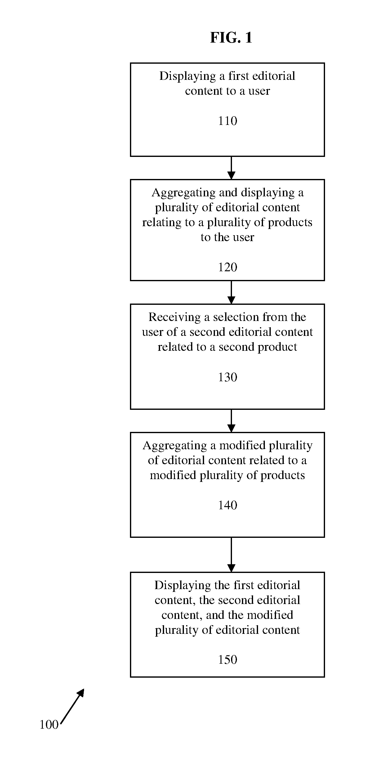 System and method for navigating a collection of editorial content