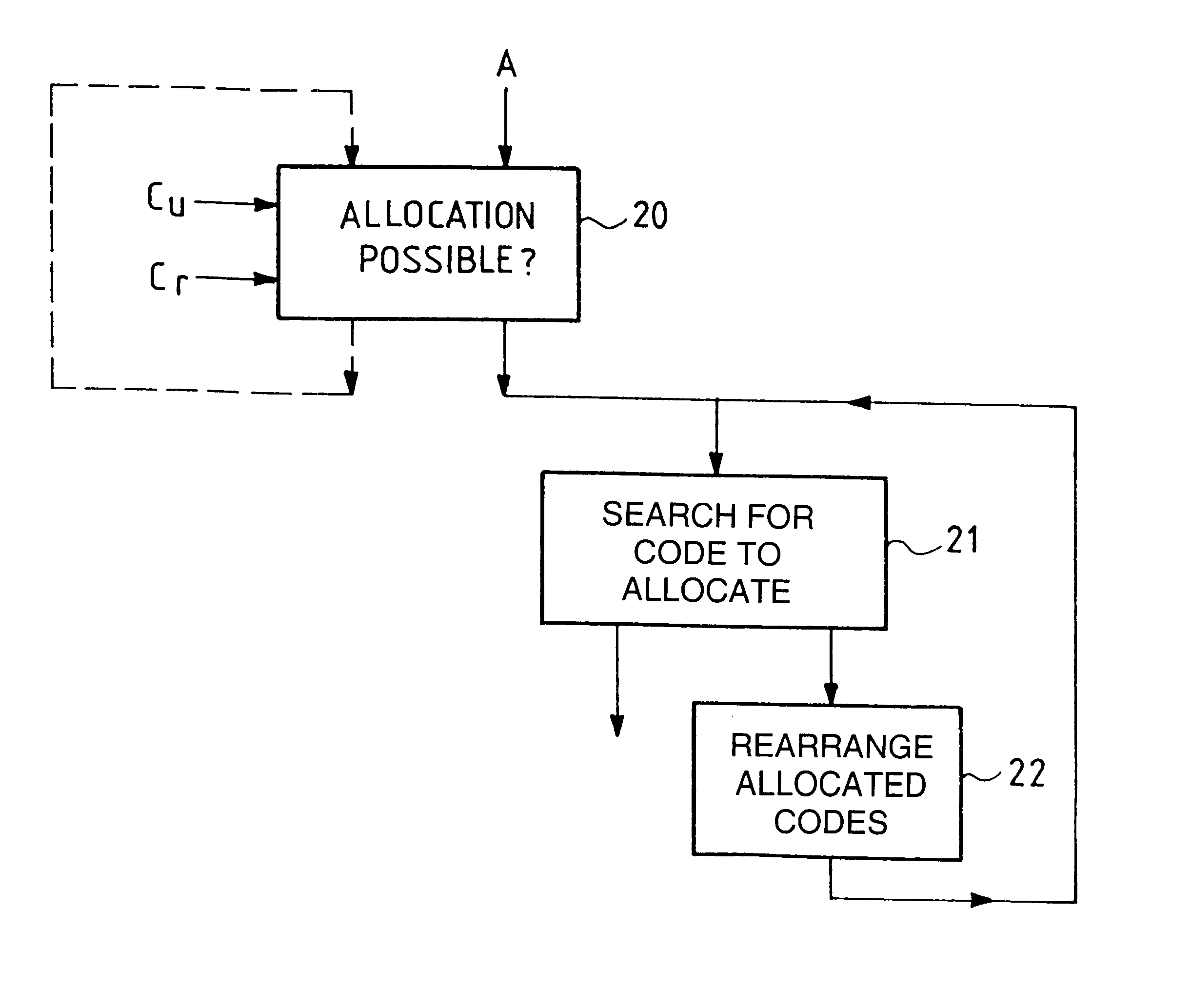 Method of allocating orthogonal codes in a code division multiple access mobile radio system using codes of variable length