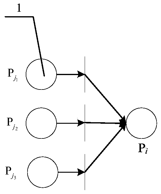 A reliability analysis method for aircraft fly-by-wire control system