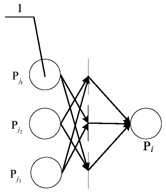 A reliability analysis method for aircraft fly-by-wire control system