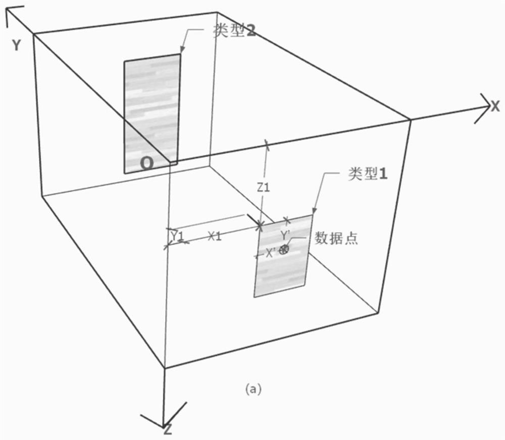 A three-dimensional imaging method and system for surface comprehensive geophysical prospecting