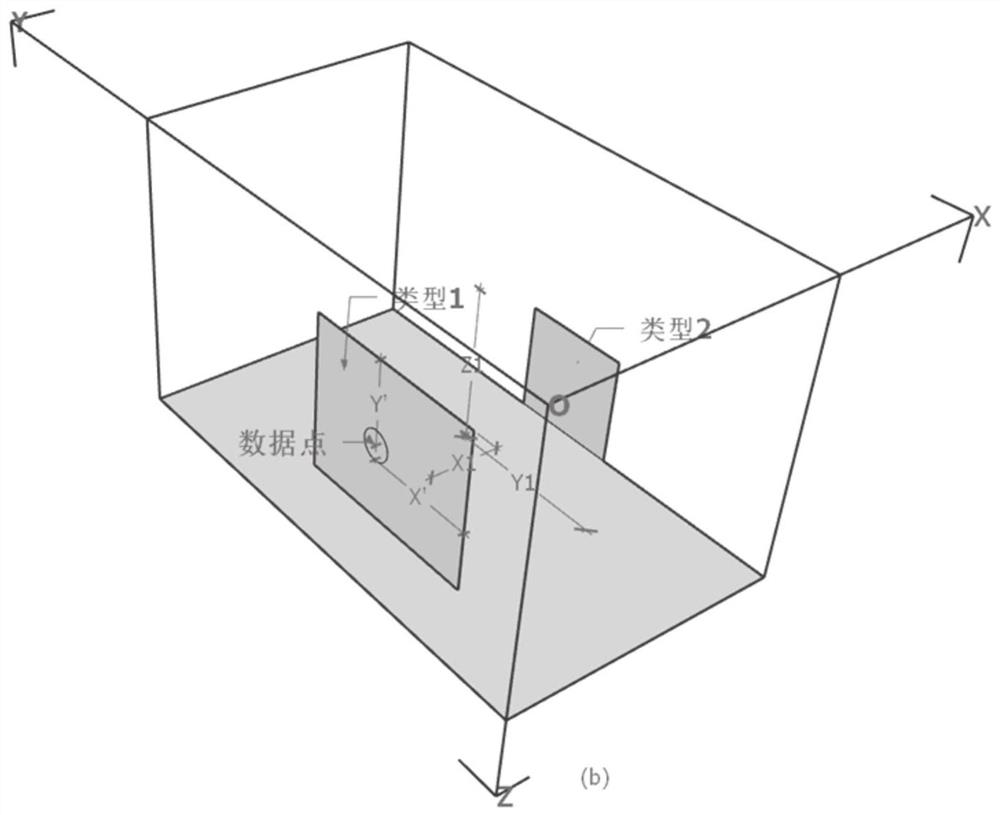 A three-dimensional imaging method and system for surface comprehensive geophysical prospecting