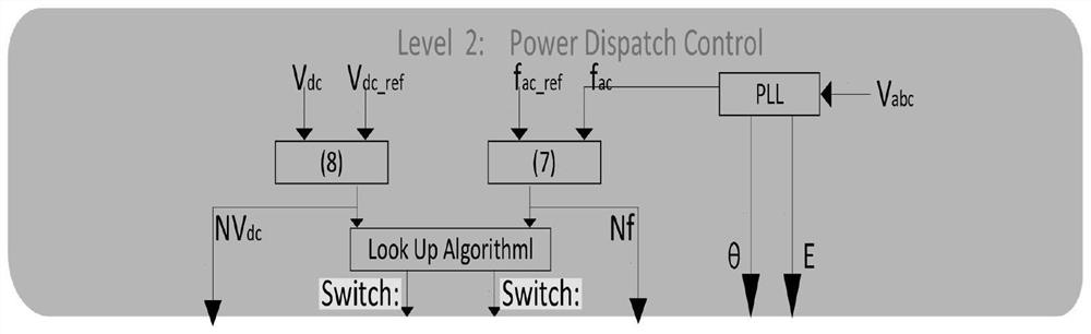 Energy router based on multi-mode hierarchical management strategy and control method