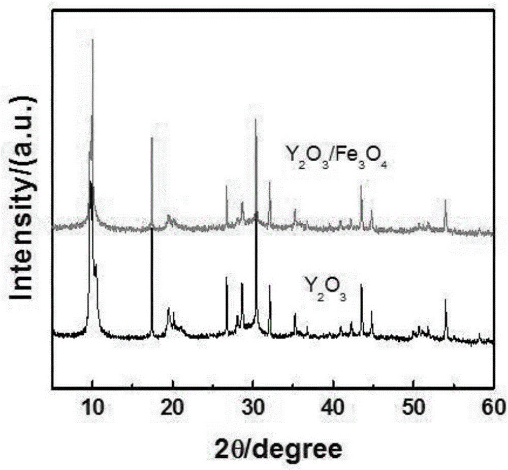 Preparation and application of yttrium oxide-ferroferric oxide composite nanometer antibacterial material