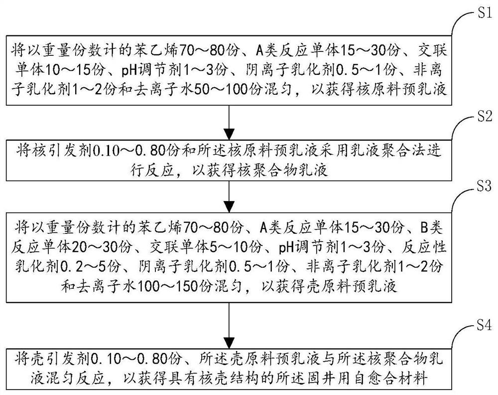 Self-healing material for well cementation and preparation method thereof