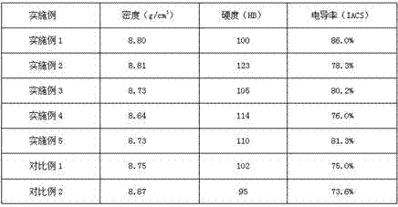 A kind of preparation method of copper-coated graphene reinforced copper-based electrical contact material