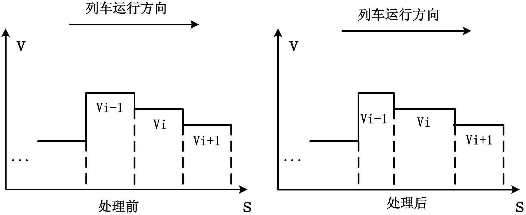 Rail transit operation strategy making method