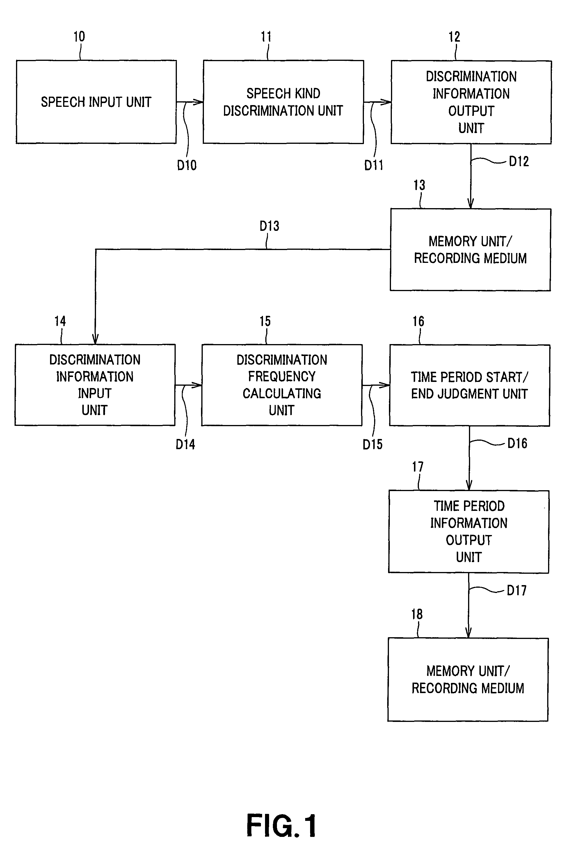 Apparatus and method for detecting speech and music portions of an audio signal