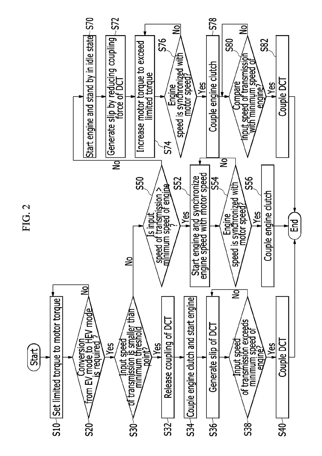 Apparatus and method for controlling clutch of hybrid vehicle