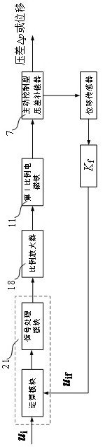 Pilot type proportional flow valve and control method