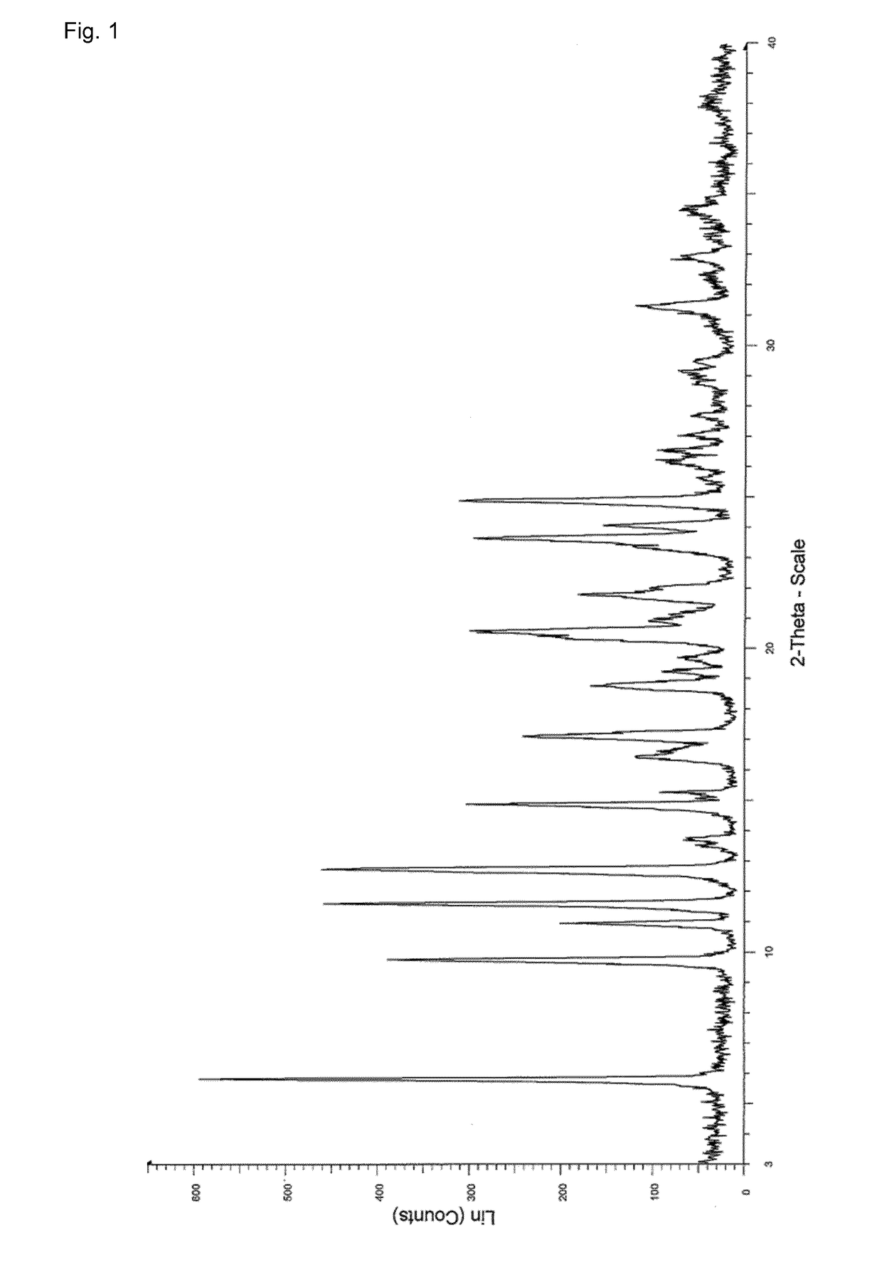 Process for the preparation of enclomiphene citrate having needle shaped crystal habit