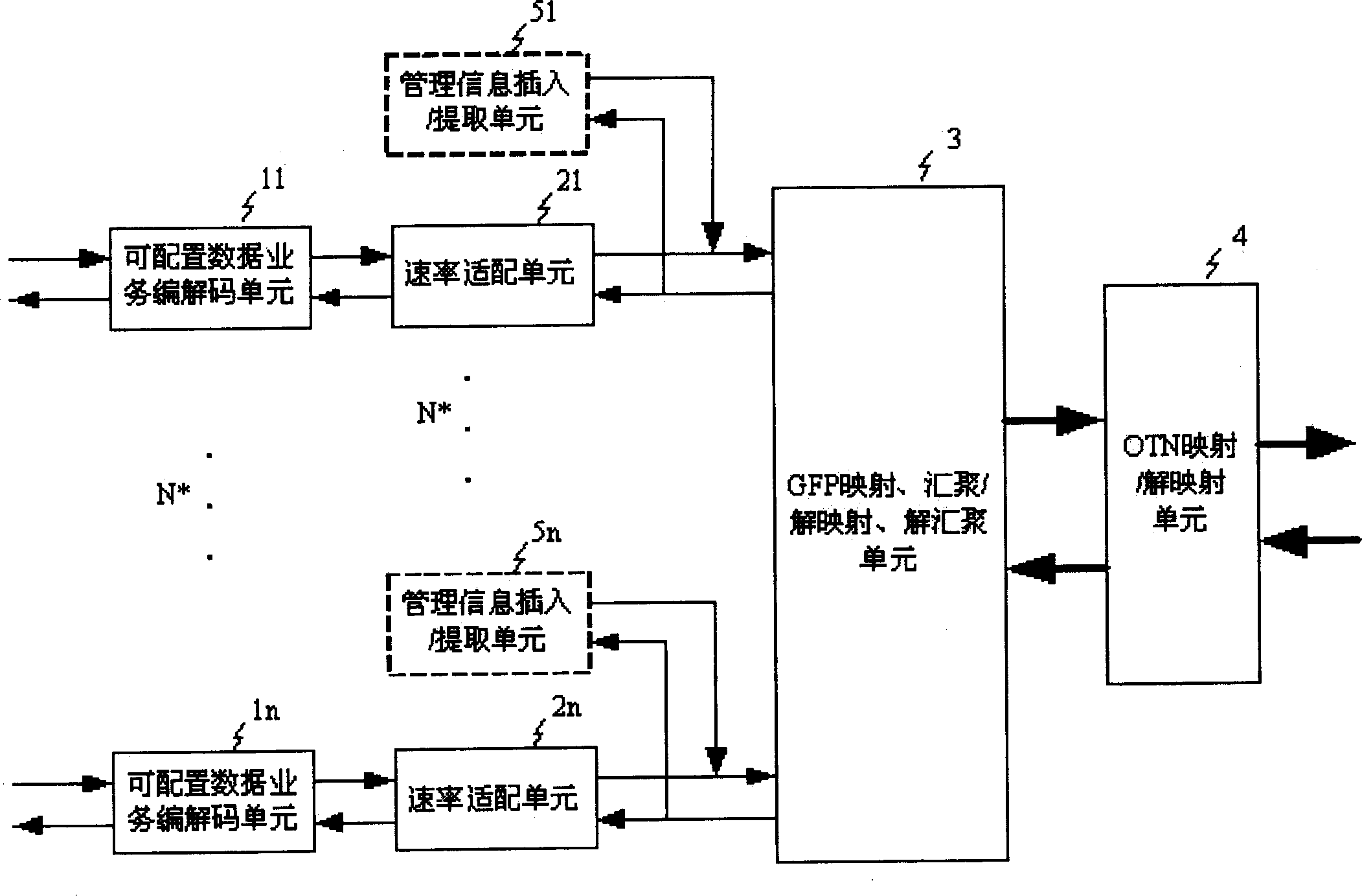 Device for realizing multipath multiple data service aggregated transmission and its method