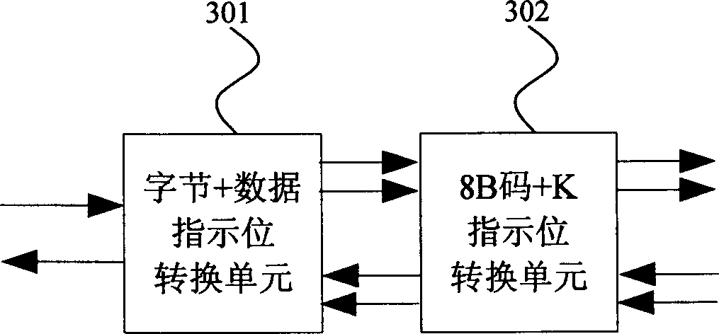 Device for realizing multipath multiple data service aggregated transmission and its method