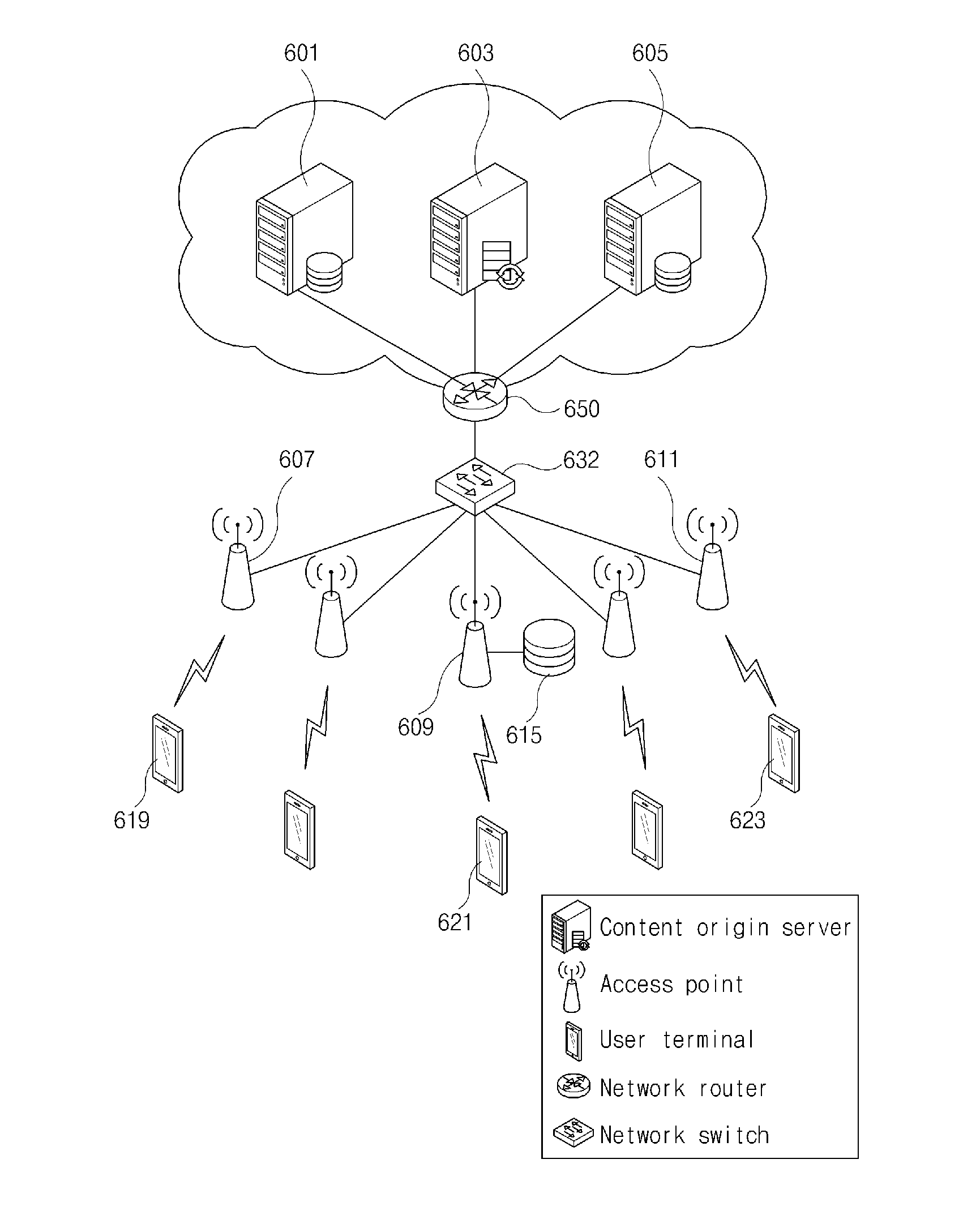 Content-based network system and method of controlling transmission of content therein