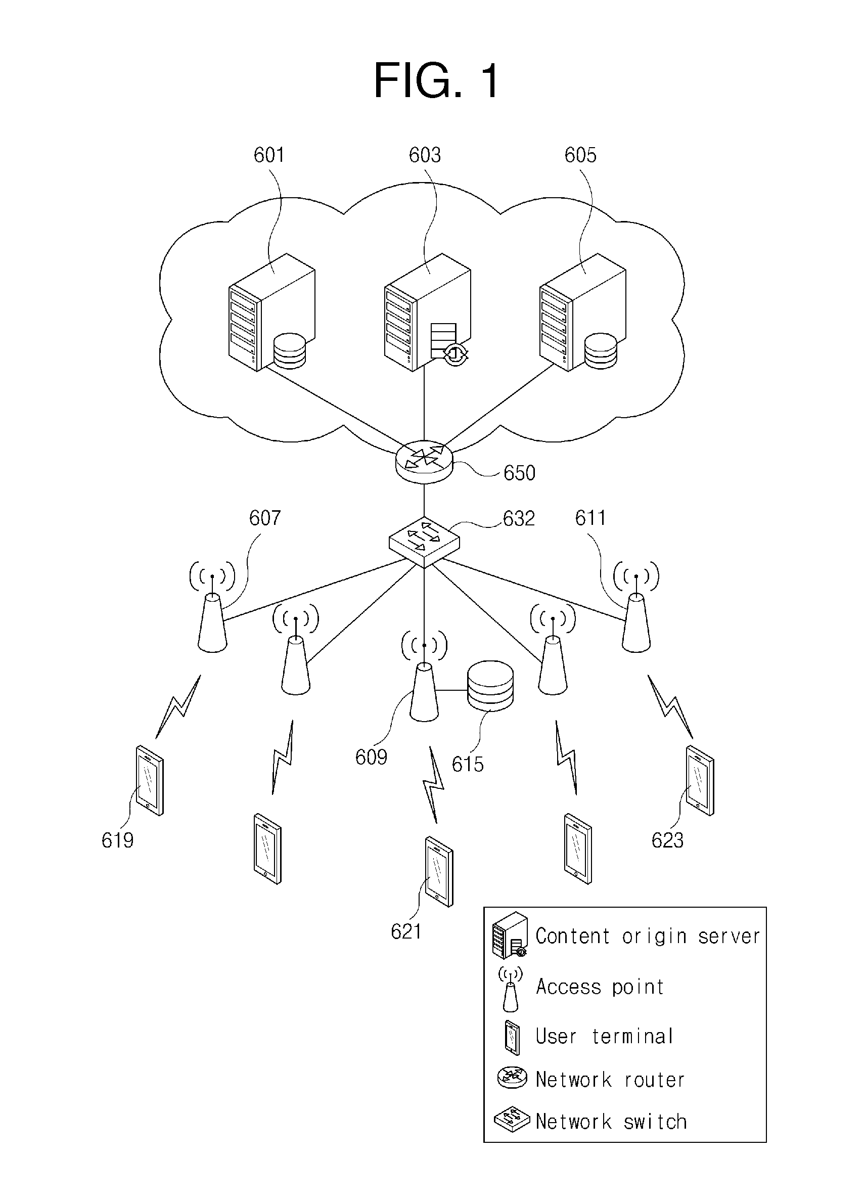Content-based network system and method of controlling transmission of content therein