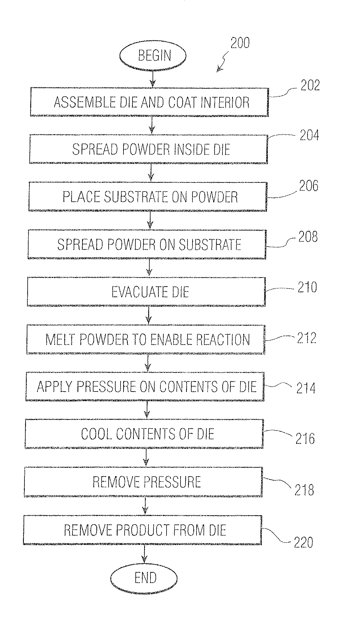 Systems and methods for forming a layer onto a surface of a solid substrate and products formed thereby