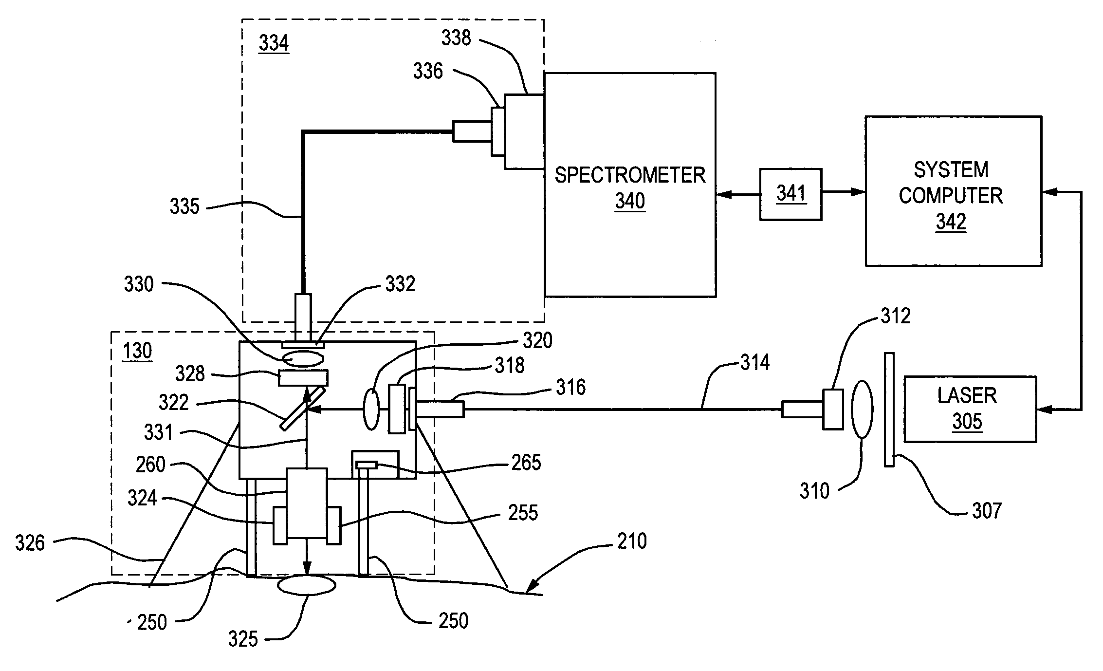 System and system for robot mounted sensor